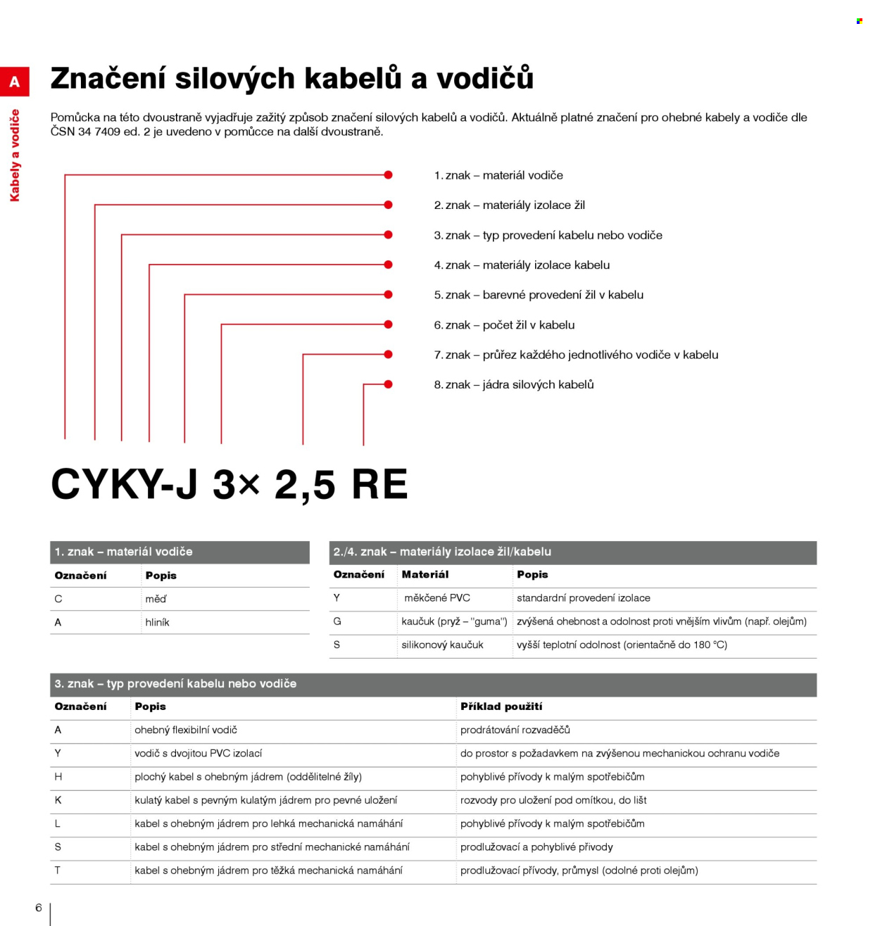 Leták DEK. 
