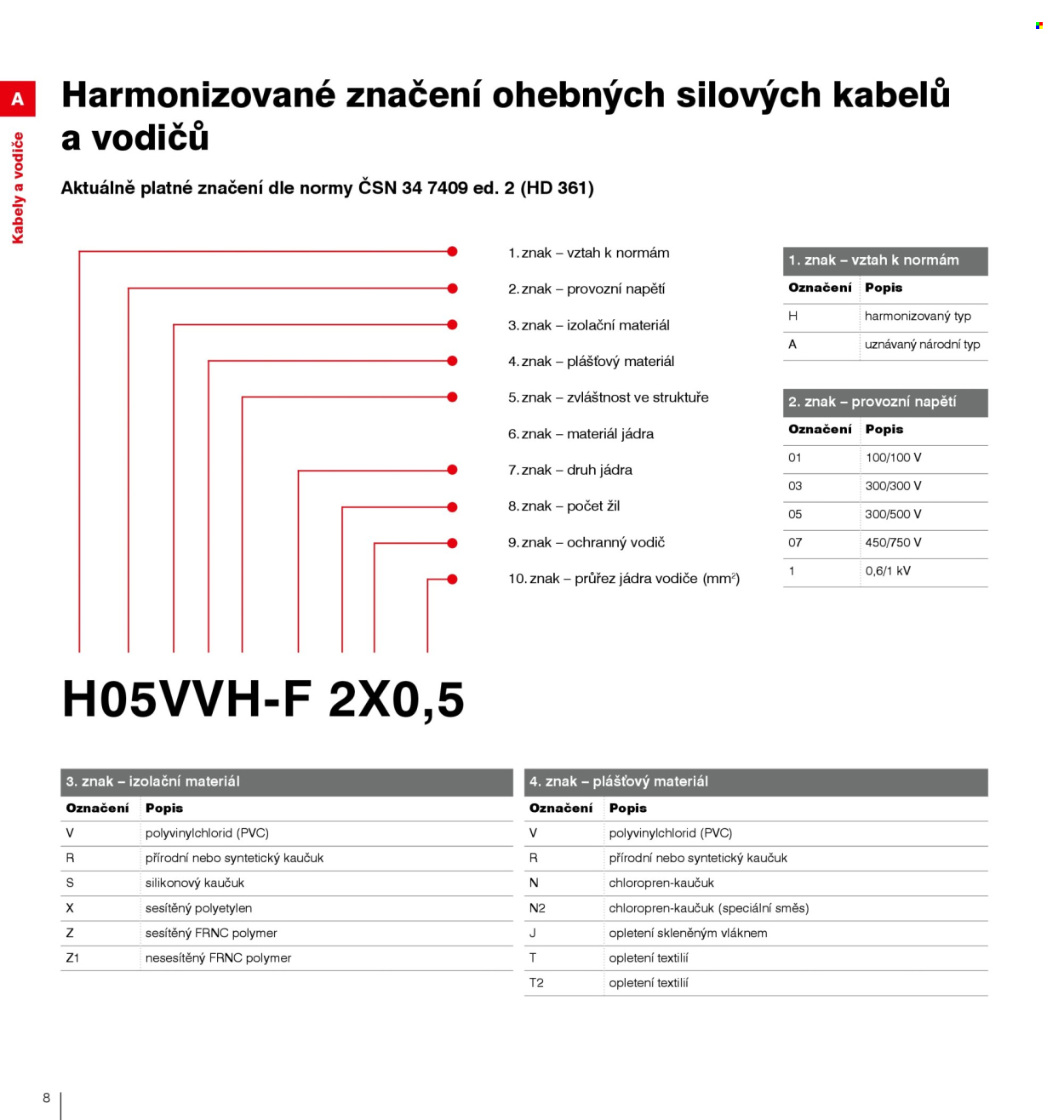 Leták DEK. 