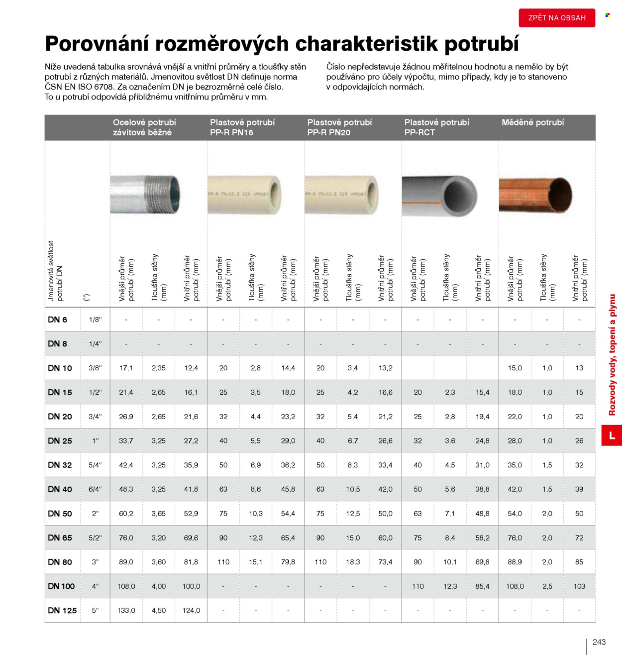 Leták DEK. 