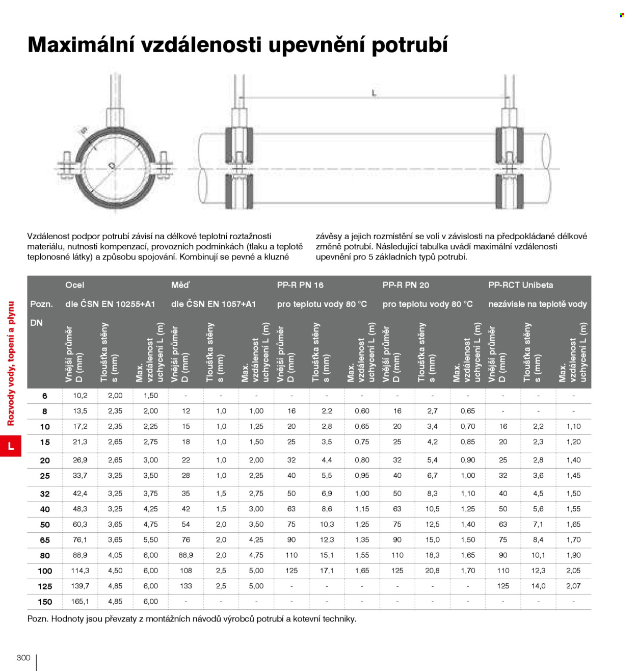 Leták DEK. 