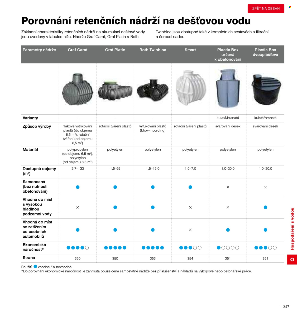 Leták DEK. 