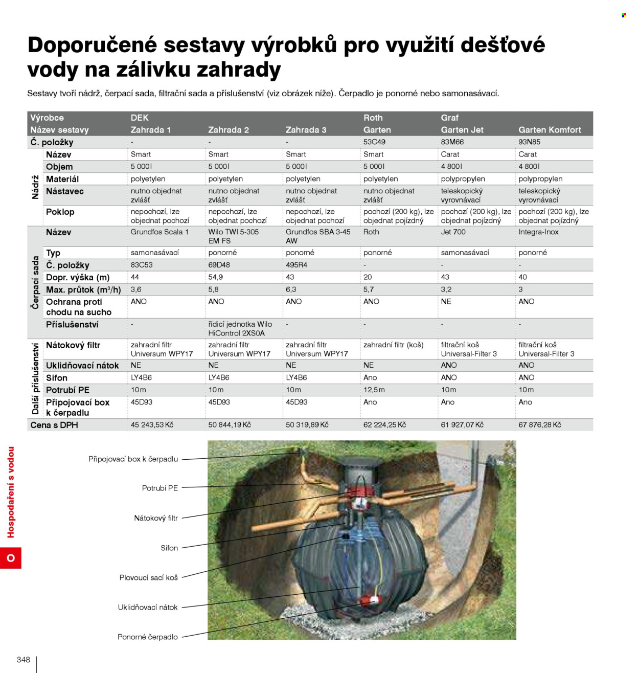 Leták DEK. 