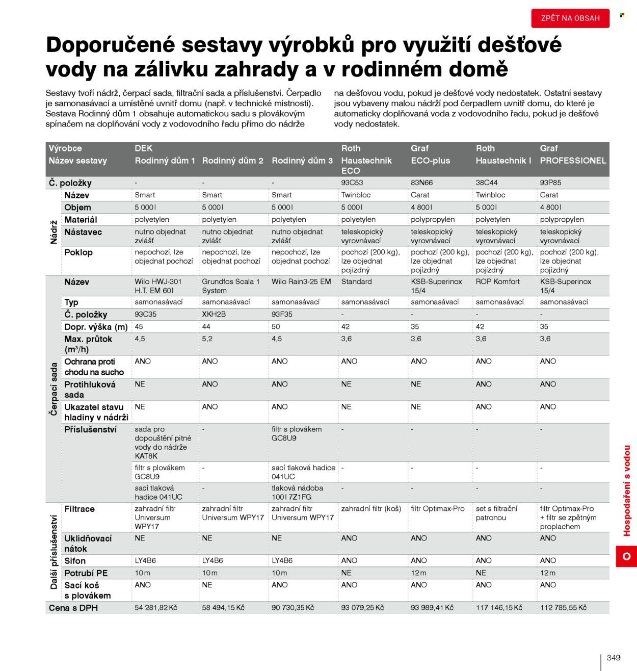 Leták DEK. 