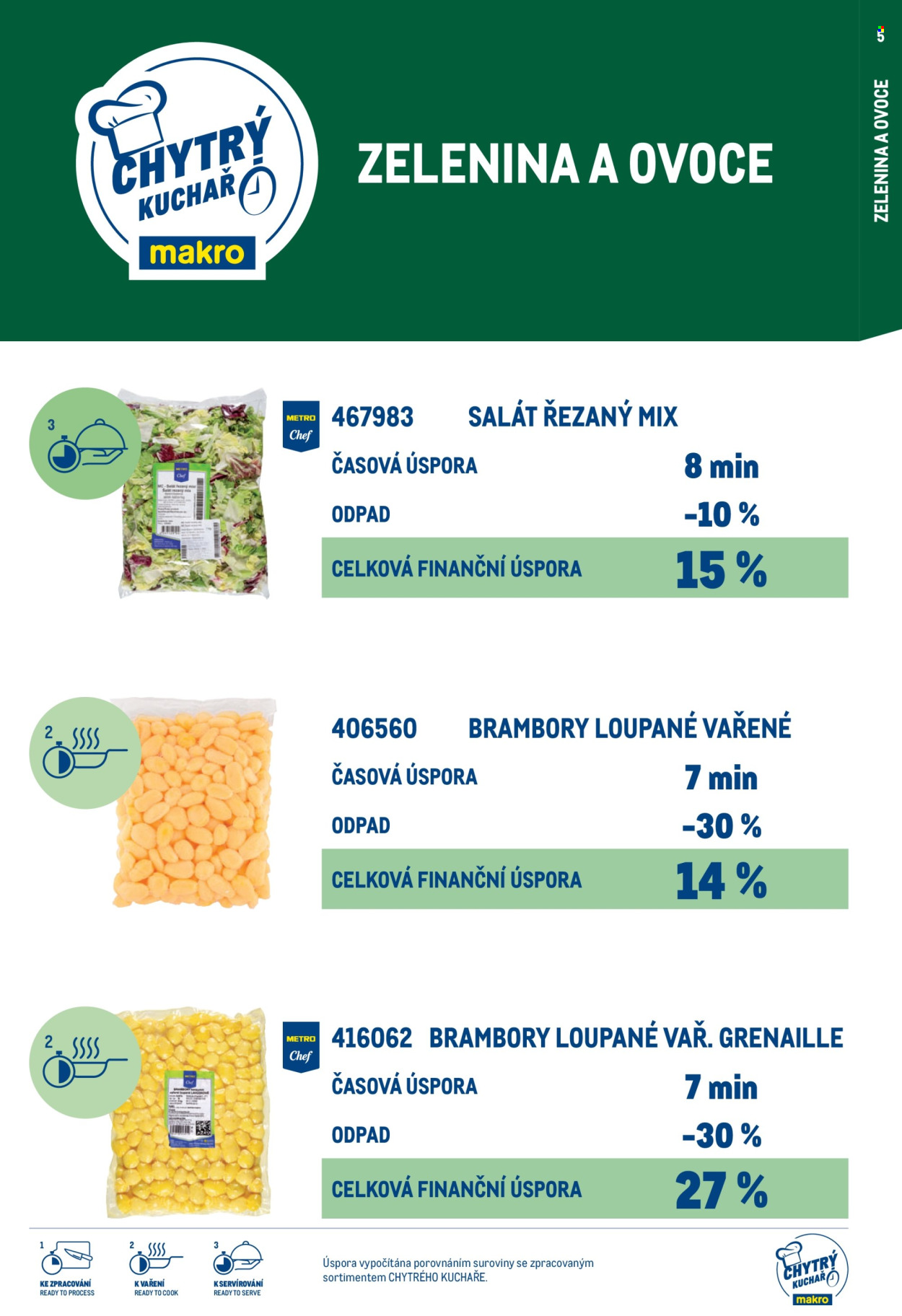 Leták MAKRO. 
