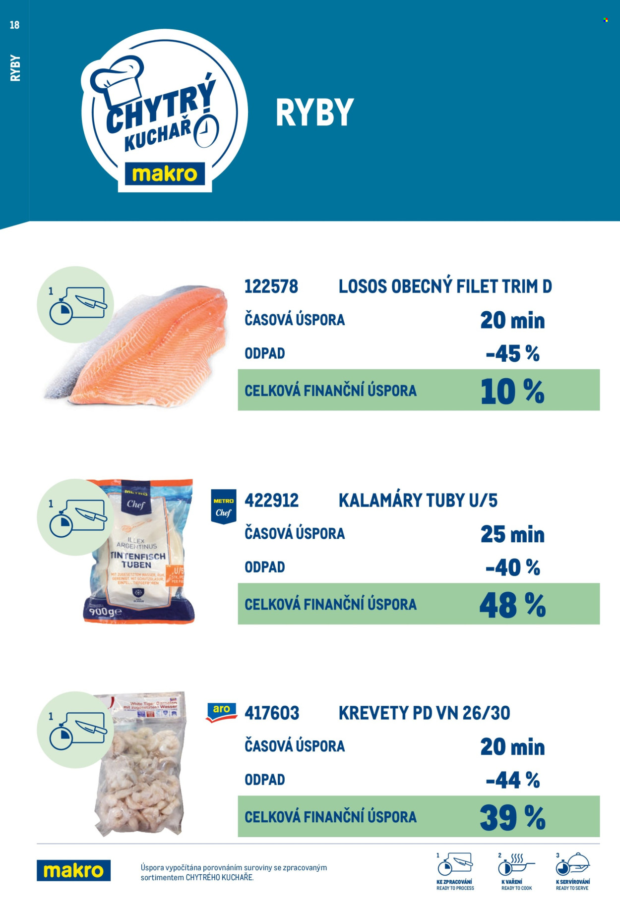 Leták MAKRO. 