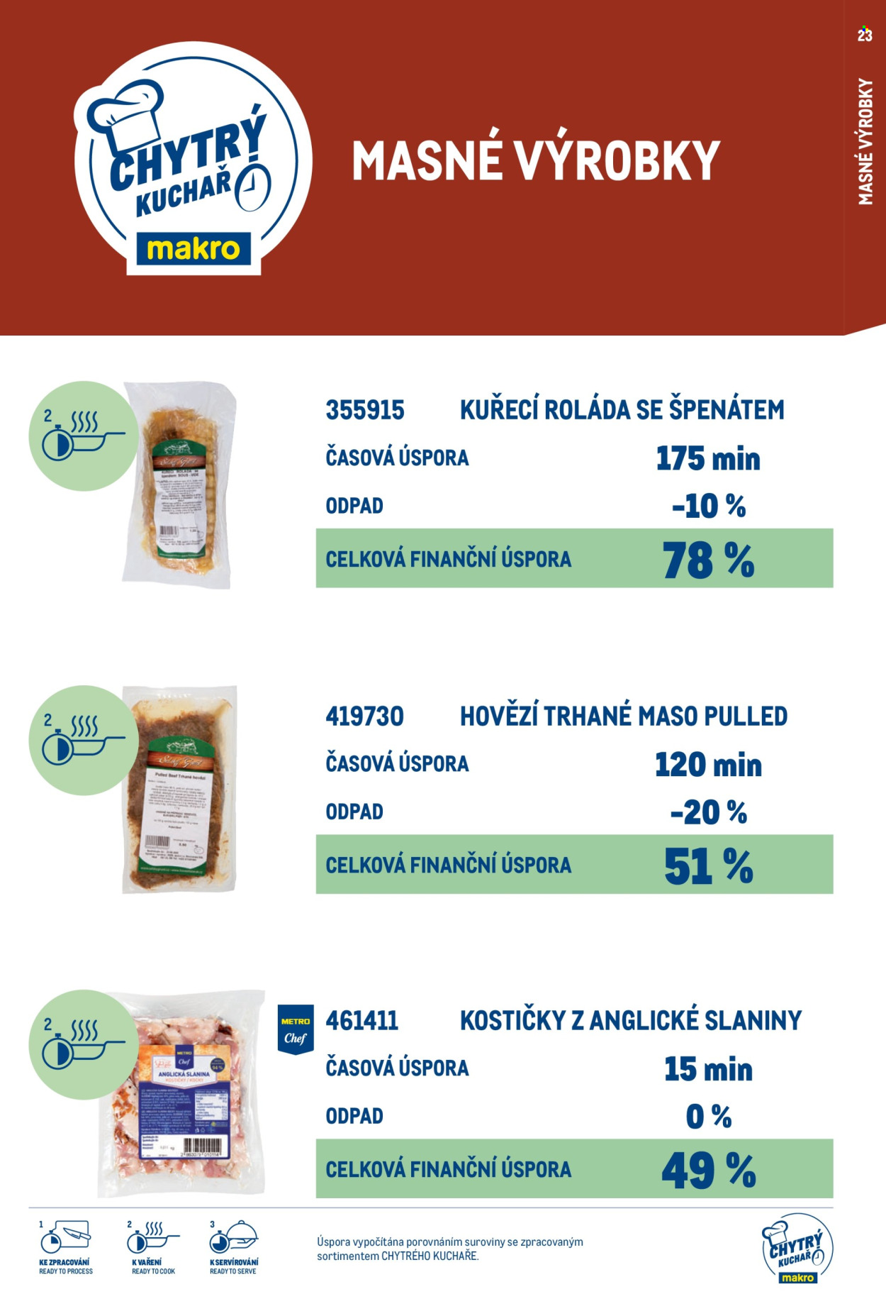Leták MAKRO. 