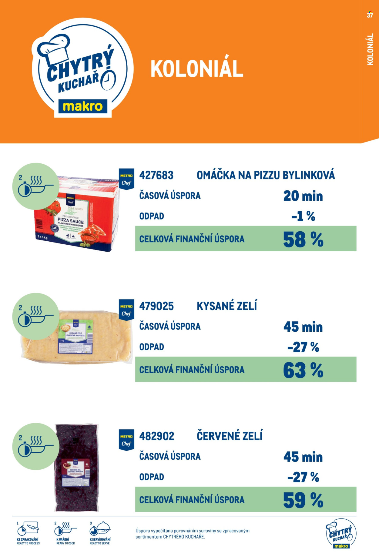 Leták MAKRO. 