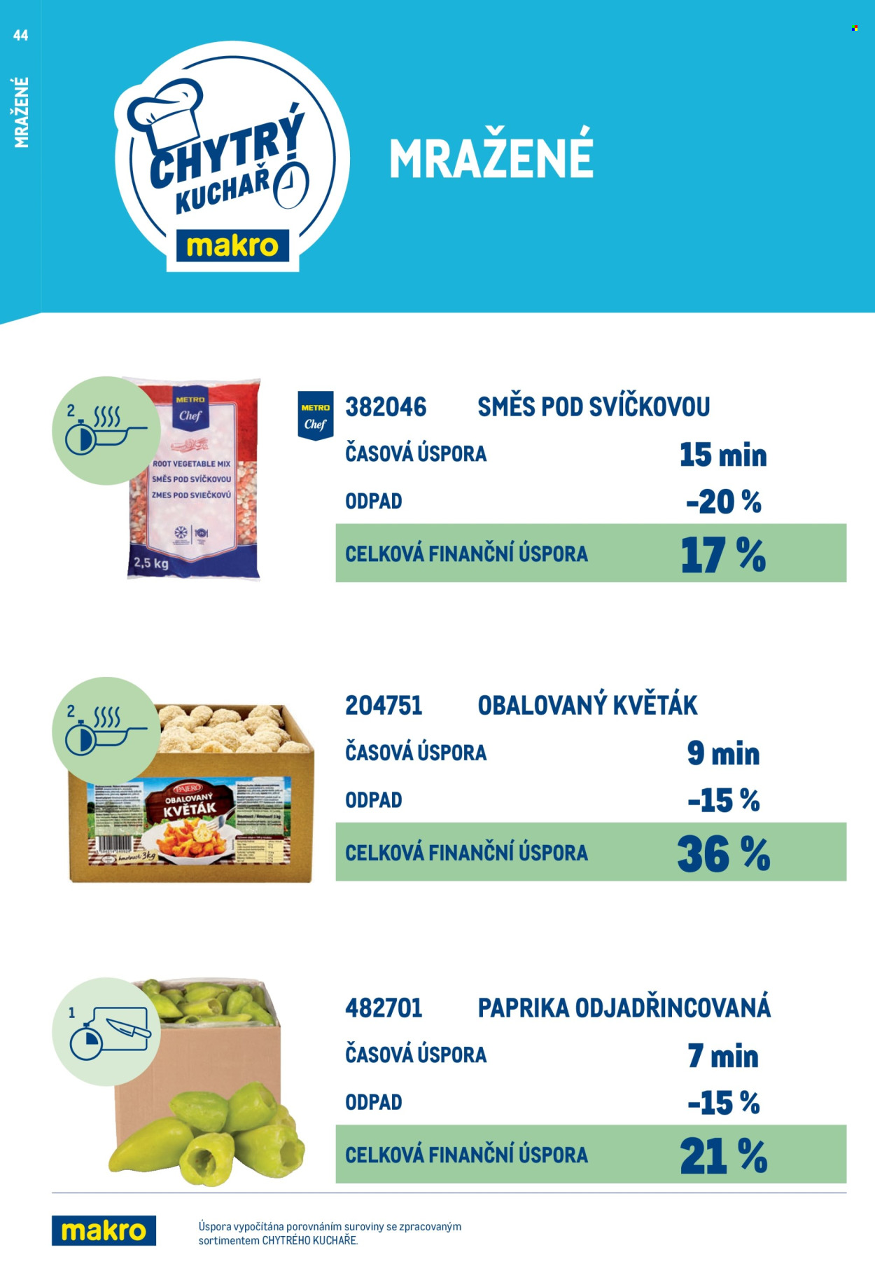 Leták MAKRO. 