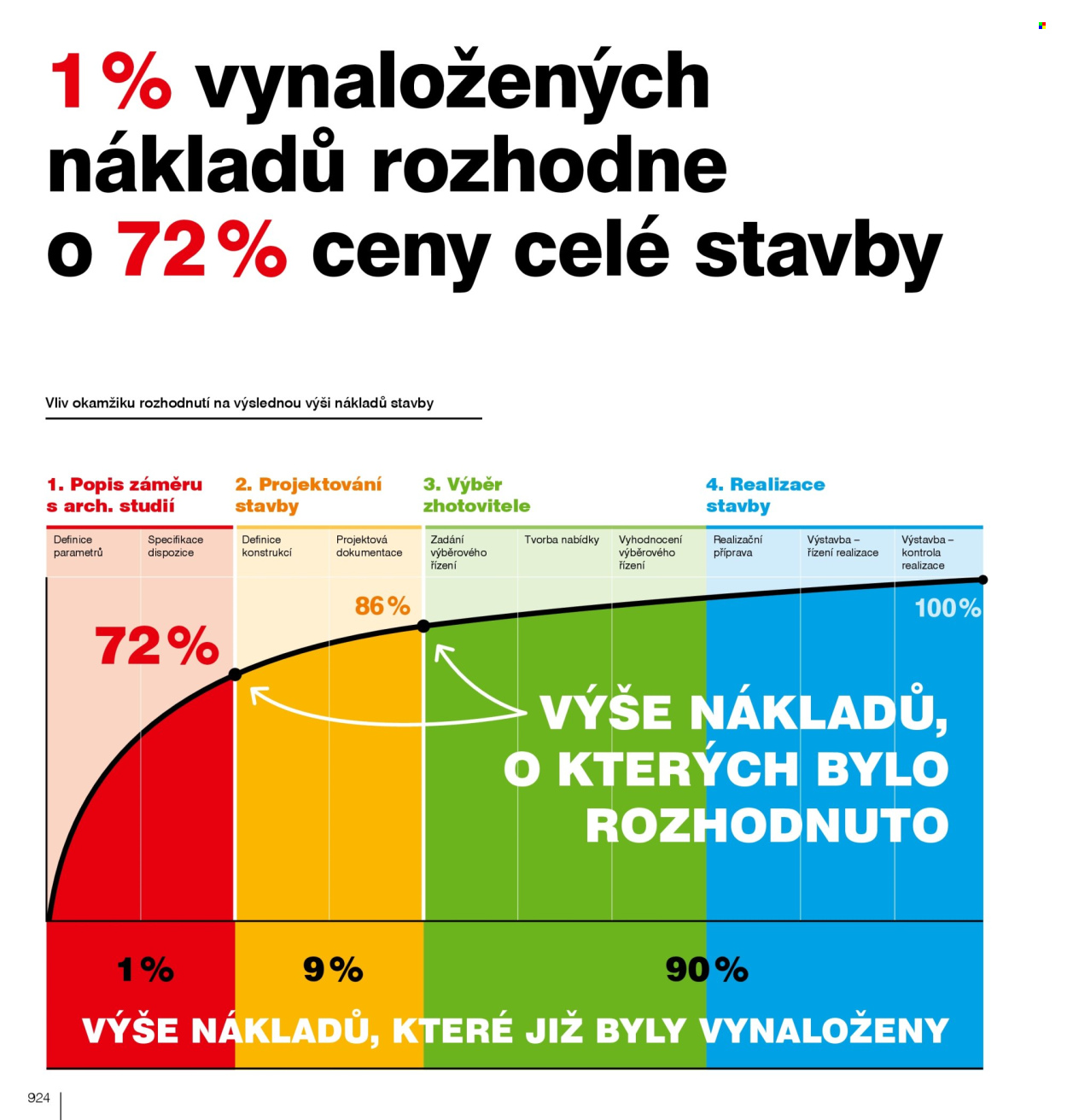 Leták DEK. 