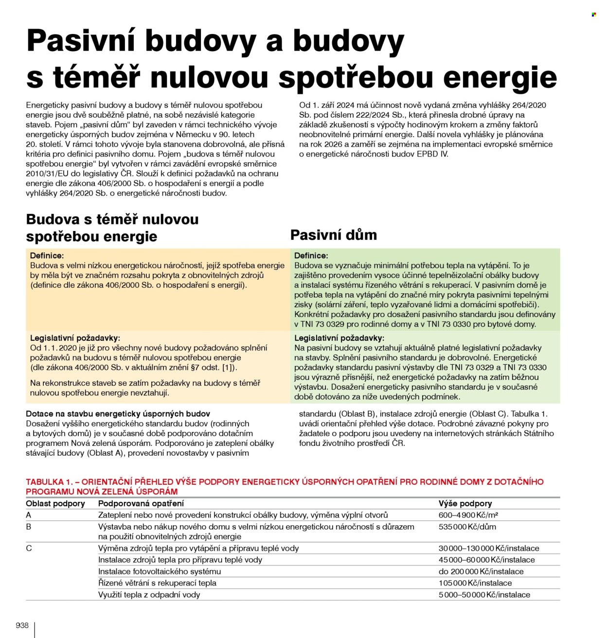 Leták DEK. 