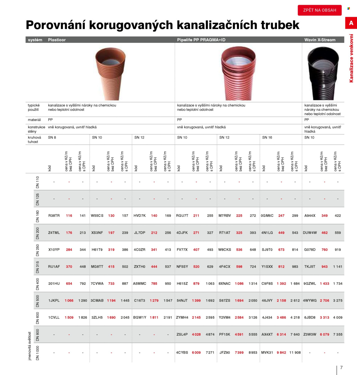 Leták DEK - 1. 1. 2026 - 31. 12. 2027. Strana 9