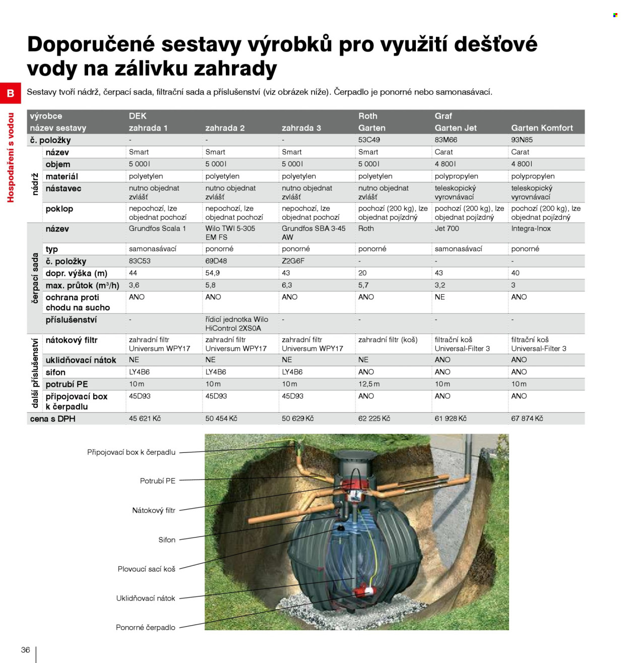 Leták DEK - 1. 1. 2026 - 31. 12. 2027. Strana 38