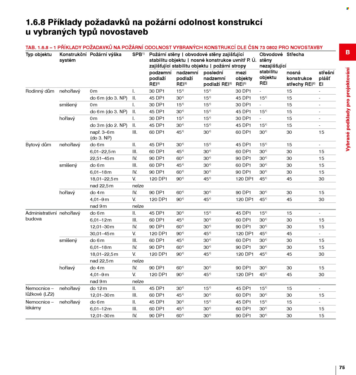 Leták DEK - 1. 1. 2026 - 31. 12. 2026. Strana 75