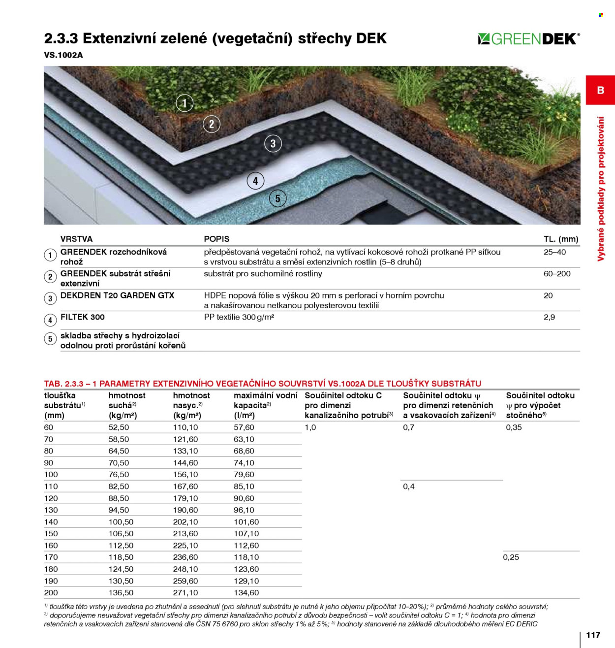 Leták DEK - 1. 1. 2026 - 31. 12. 2026. Strana 117