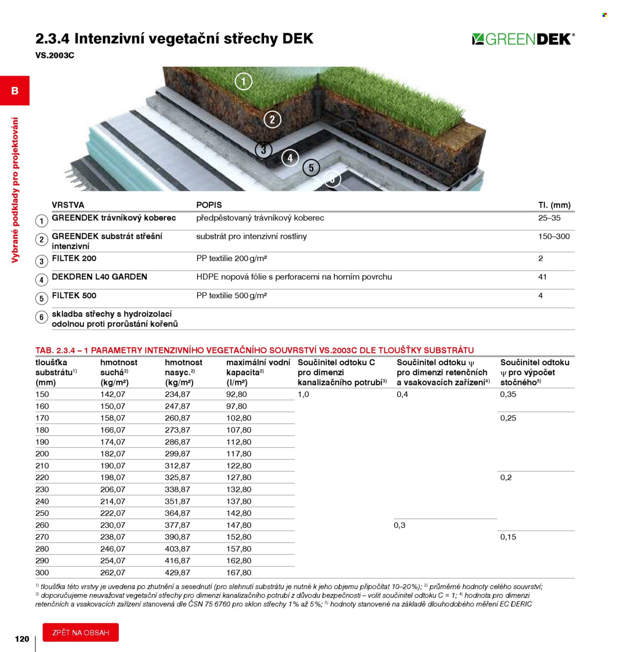 Leták DEK - 1. 1. 2026 - 31. 12. 2026. Strana 120