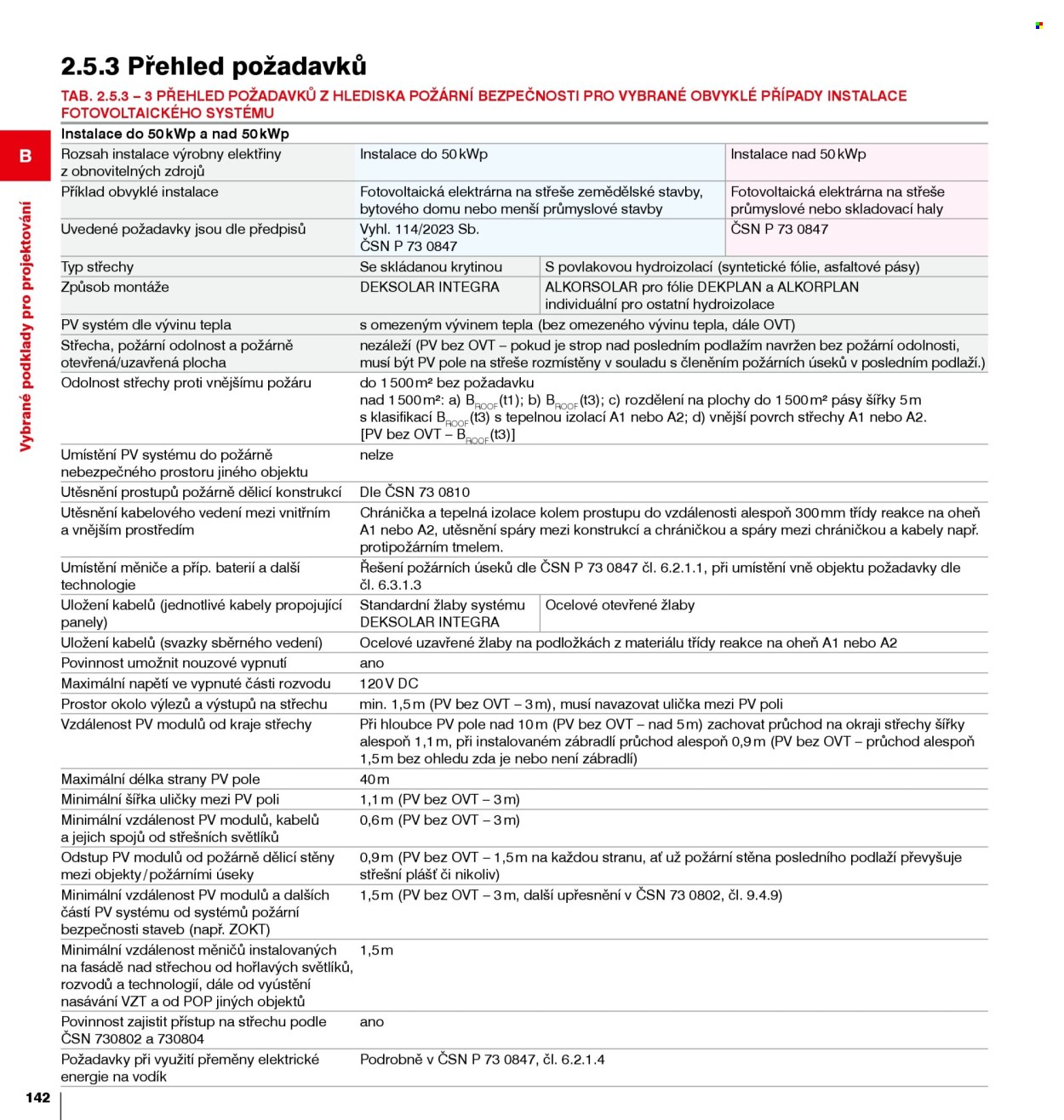 Leták DEK - 1. 1. 2026 - 31. 12. 2026. Strana 142