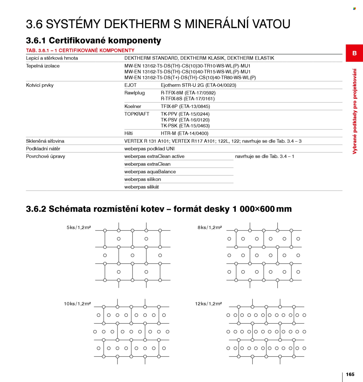 Leták DEK - 1. 1. 2026 - 31. 12. 2026. Strana 165