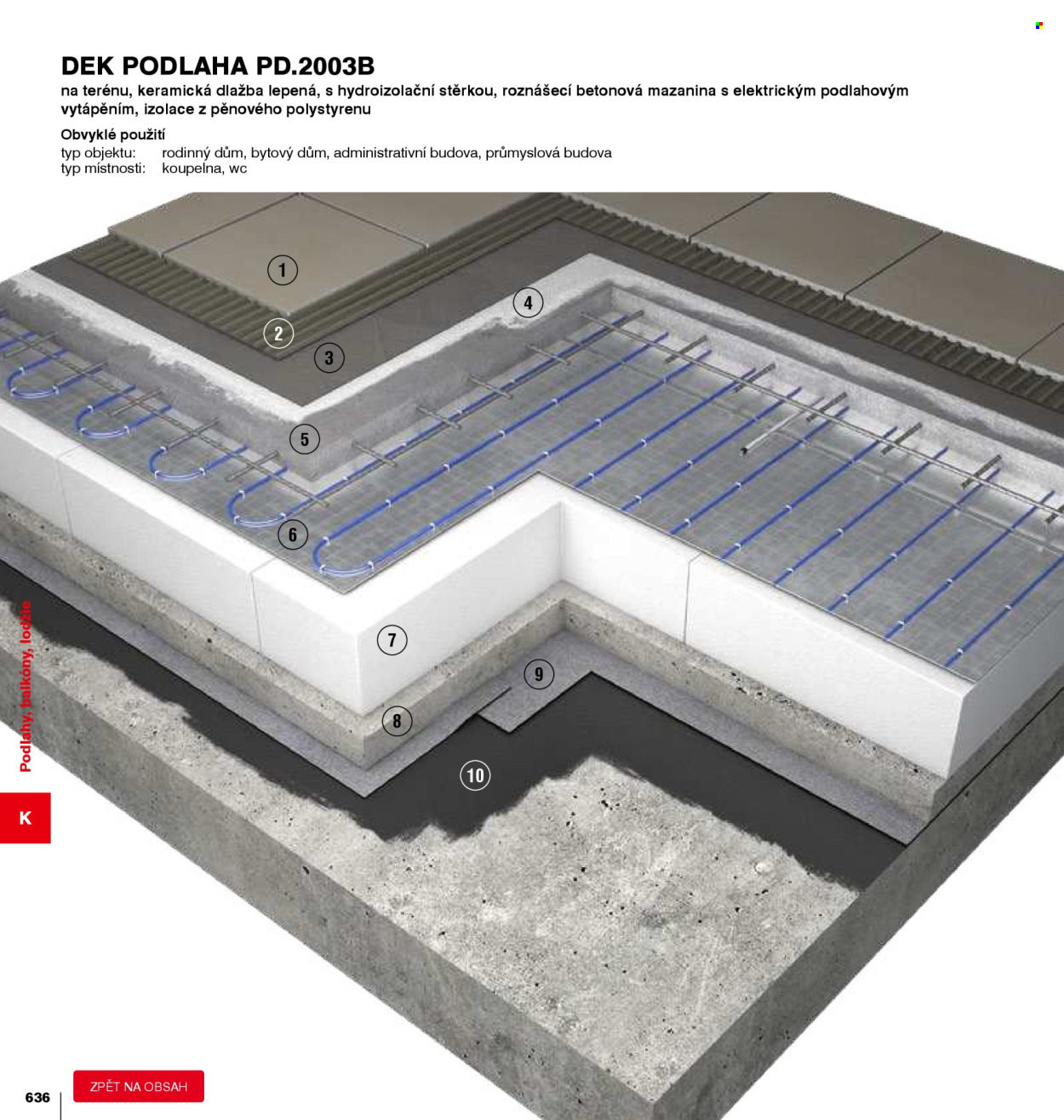 Leták DEK - 1. 1. 2026 - 31. 12. 2026. Strana 636